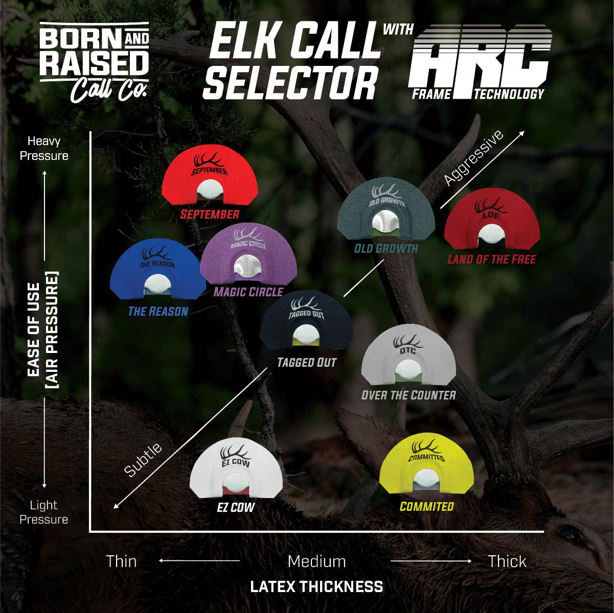 EZ Cow - Elk Diaphragm Call
